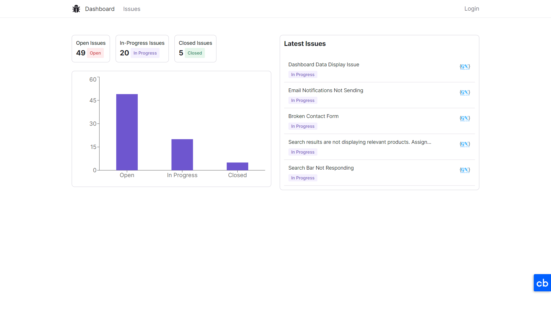 Issue Tracker Project